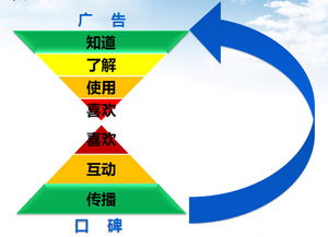 SEO優(yōu)化供應(yīng)商 互聯(lián)網(wǎng)銷售的增長(zhǎng)引擎