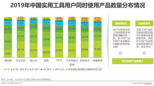 2019年中國(guó)互聯(lián)網(wǎng)實(shí)用工具企業(yè)營(yíng)銷策略白皮書(shū) 互聯(lián)網(wǎng)銷售的創(chuàng)新與優(yōu)化