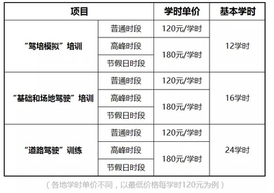 10月后補考費或將破千！準新手速速看過來，速培學車成關鍵